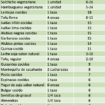 Consumir alimentos vegetales altos en proteína es más fácil de lo que piensas